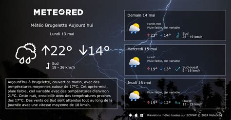 brugelette meteo